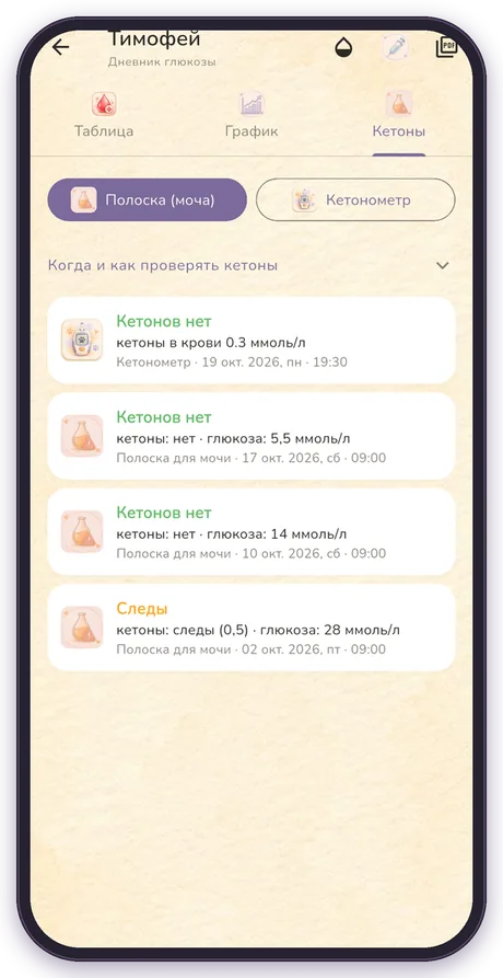 Кетоны